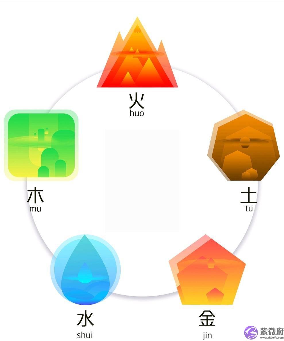 易经说的五行，是如何影响我们的生活、事业、工作、健康、感情？