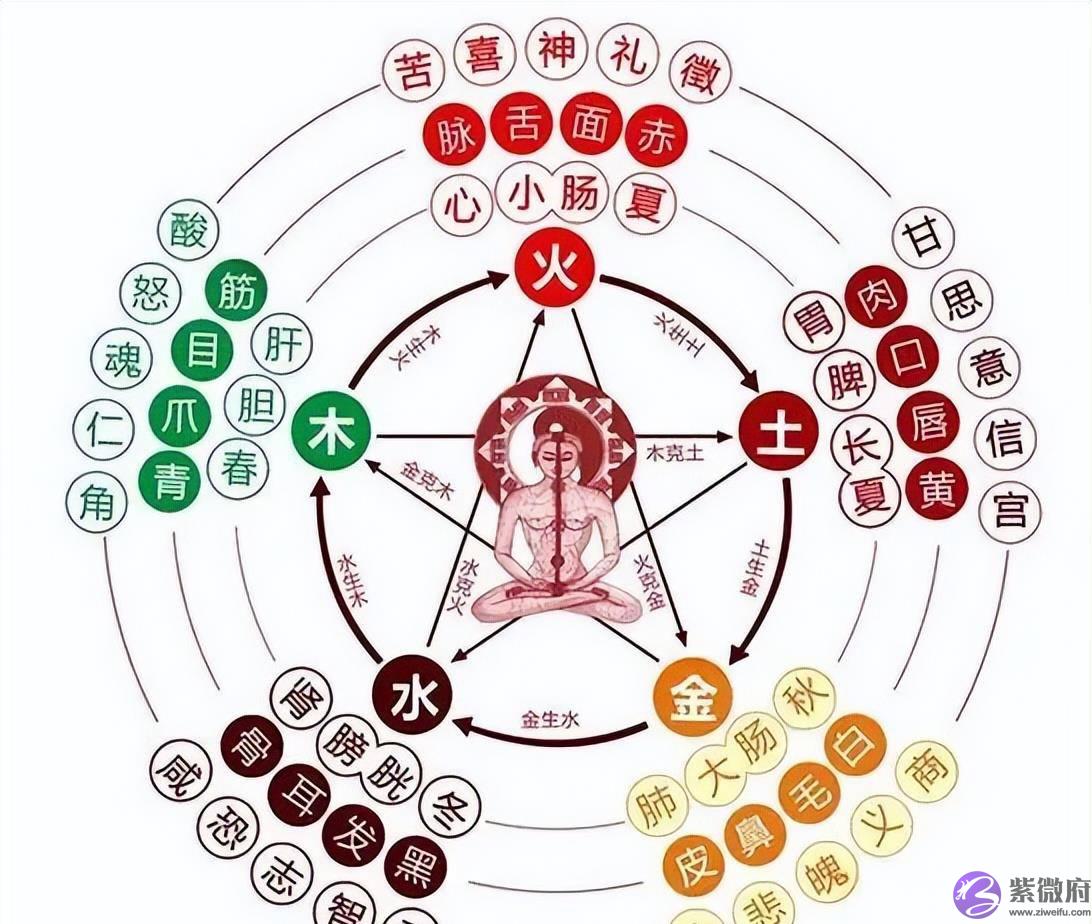 易经说的五行，是如何影响我们的生活、事业、工作、健康、感情？