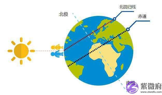 “夏至五月端，年景恐有闪”是什麽意思？今年夏至在初还是在尾？