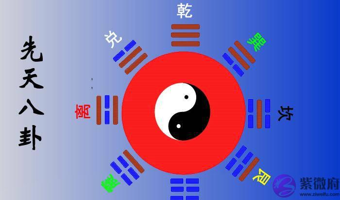 梳理易经先天八卦基本数字及其相关推理