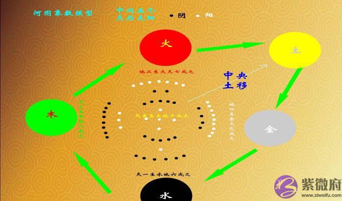 梳理易经先天八卦基本数字及其相关推理