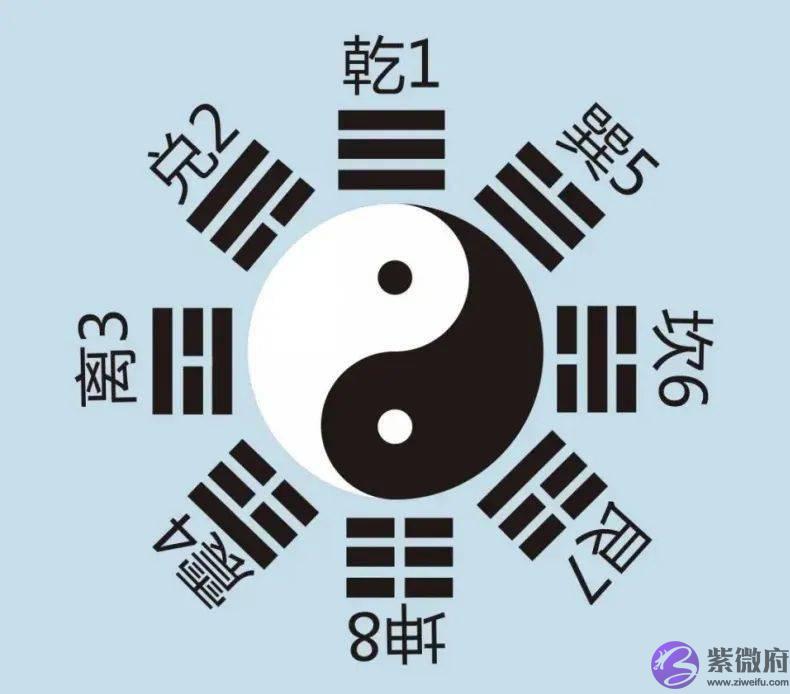 易经八卦，揭示了人类身心脑的根本规律！