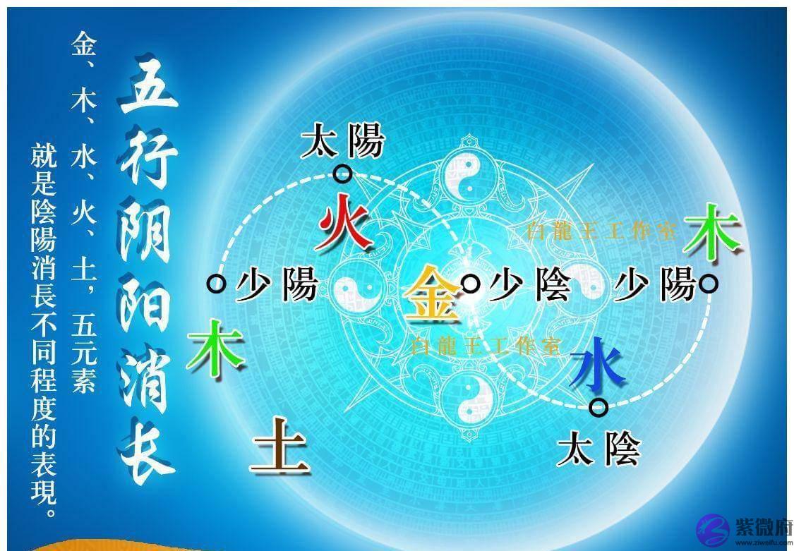 木命分六种，哪种木命的人运势最好呢？