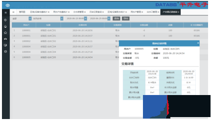 水资源远程监控系统 取水口取水监测计量体系建设