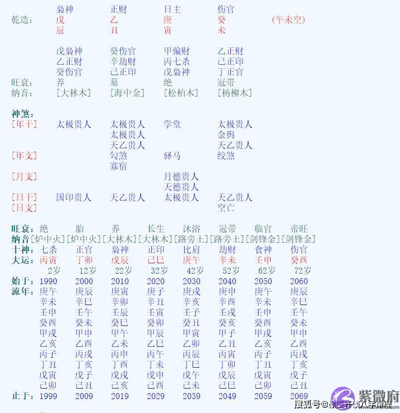 论财库冲制比劫库