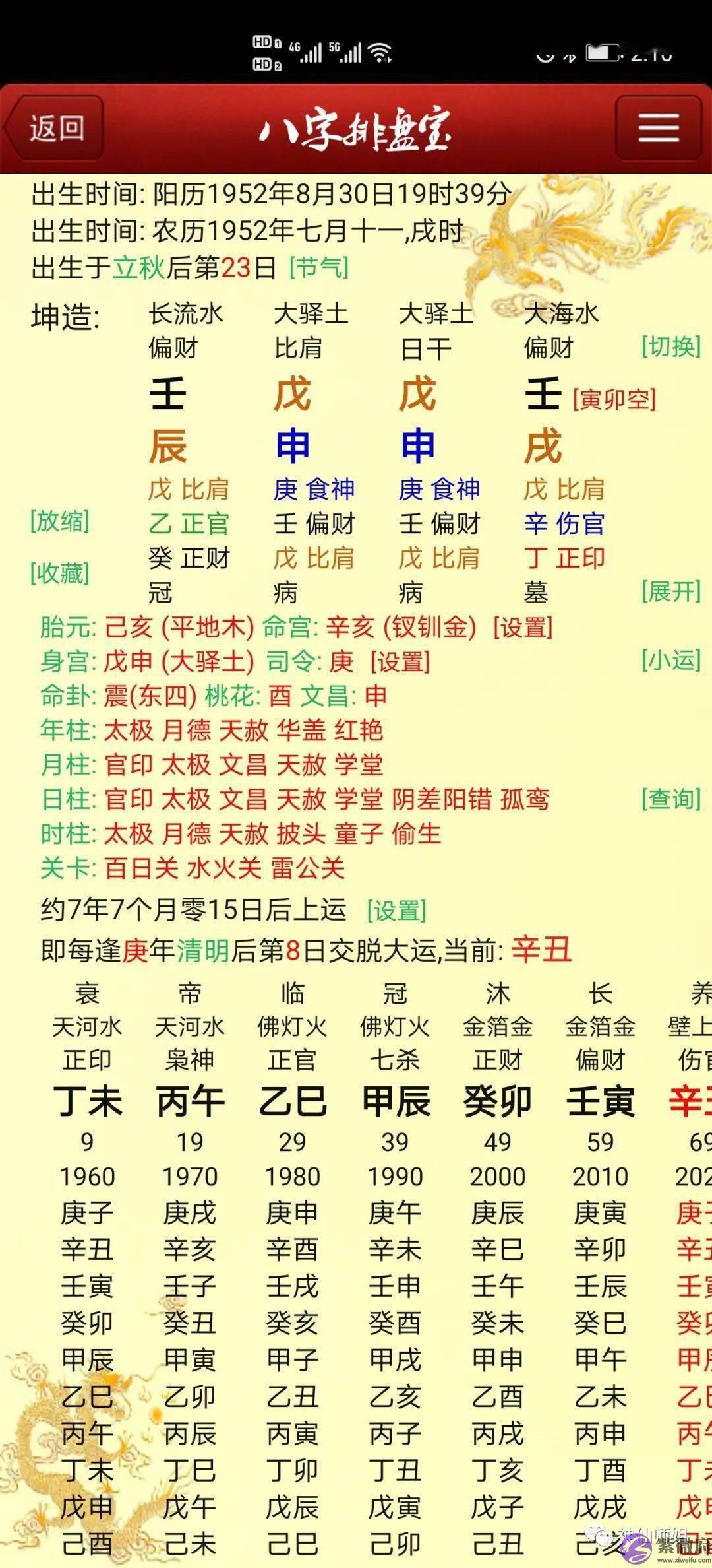 神仙师姐命理：为什麽这些人会得乳腺癌