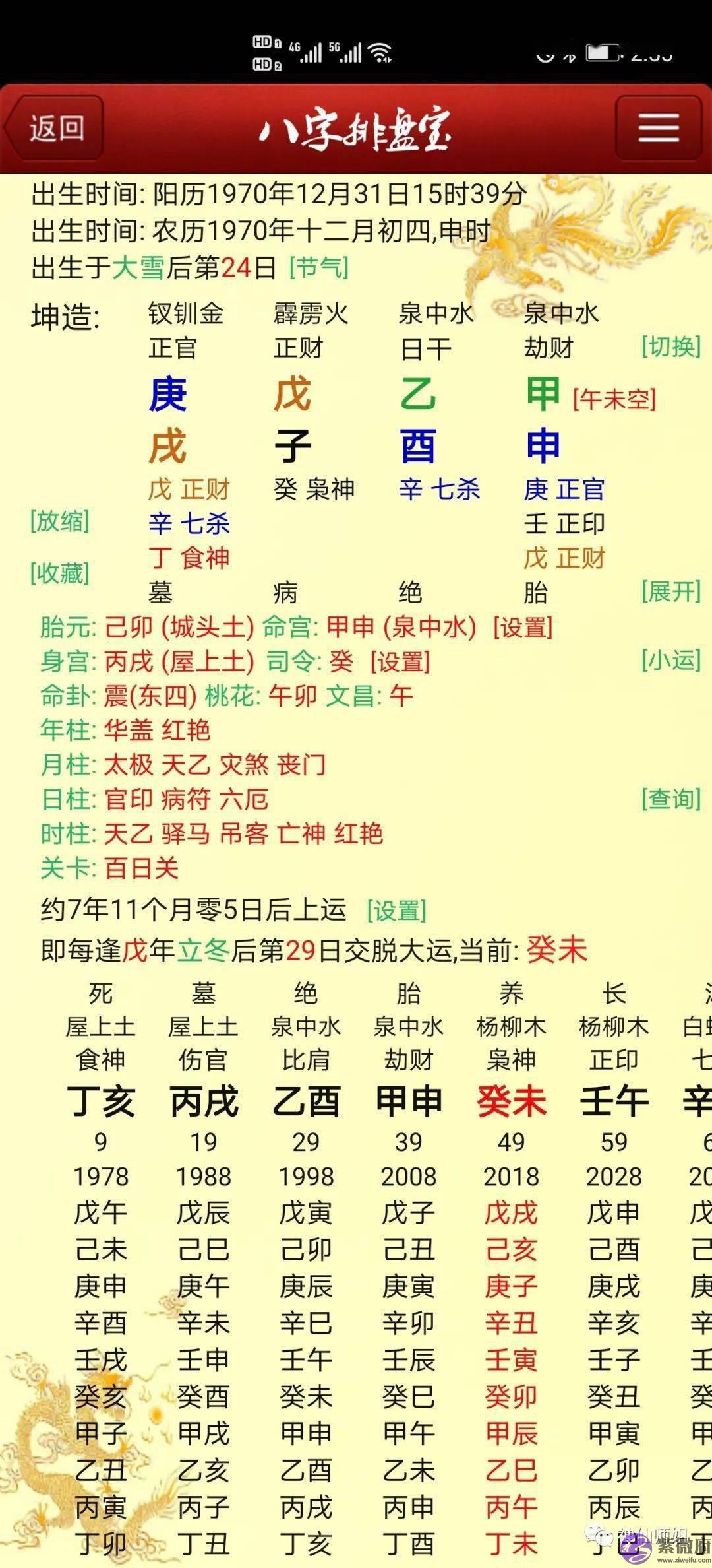 神仙师姐命理：为什麽这些人会得乳腺癌