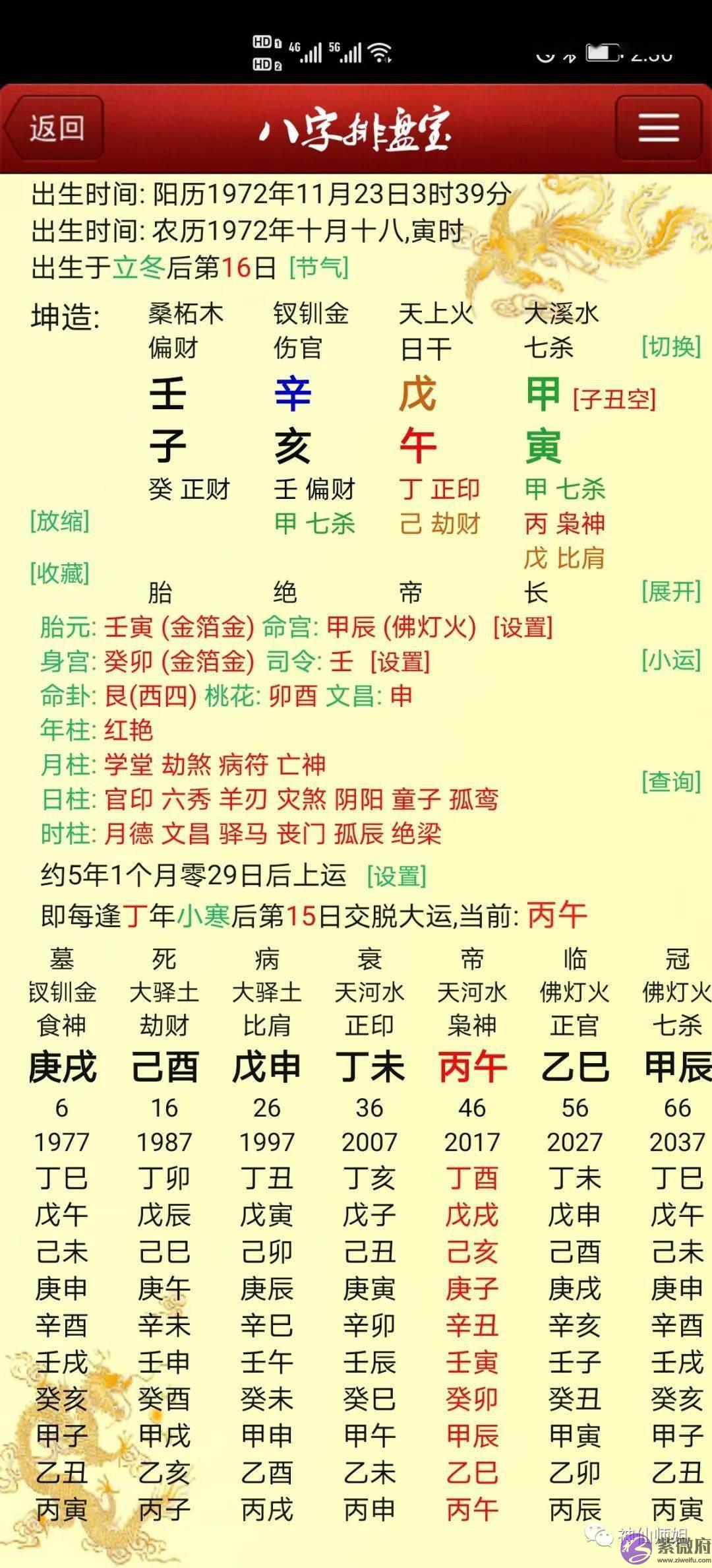 神仙师姐命理：为什麽这些人会得乳腺癌