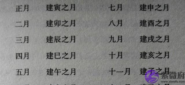 四季月令旺衰关系