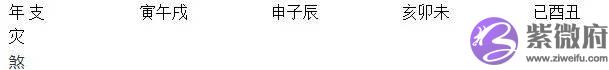 命带“车马灾”三要素及案例