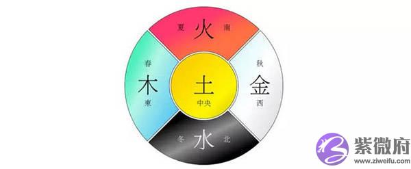 化解婚灾的八种常用方法，非常有效，记得点赞收藏