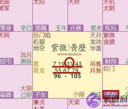 生日愿望能否实现？看小限