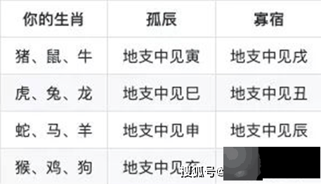 龙吟师傅：我命带孤辰寡宿，是不是这一辈子就必然要孤独终老？