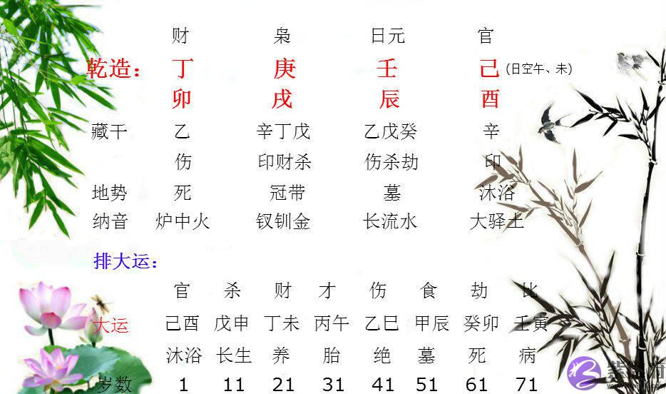 双魁罡地支皆动的四柱！