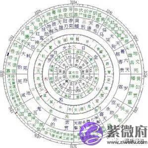 肖战圈内好友？TFBOYS商标？小鬼生活乱？签艺人看生辰命盘？一般艺人的存款？