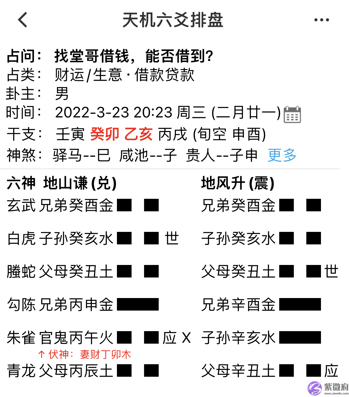 占卜问借款是否成功断卦案例，应爻官鬼爻发动求财顺利吗？