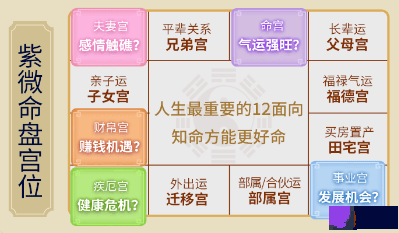 出生日期：测你人生12大方向运势！很准