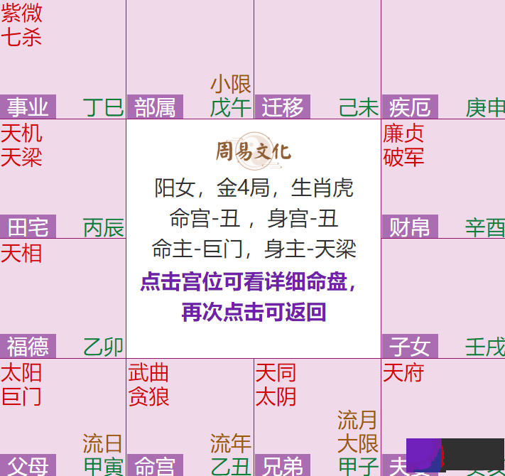 出生日期：测你人生12大方向运势！很准