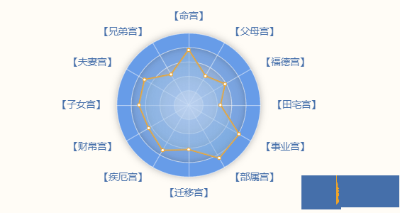 出生日期：测你人生12大方向运势！很准