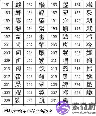 给孩子起名字避免冷门生僻字还是要选择常用字来取名