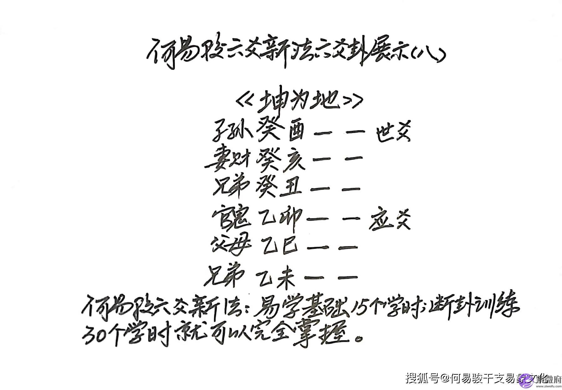 何易骏六爻新法六爻卦纳甲与配支文字配图版加视频版