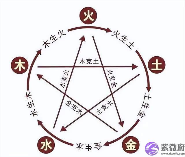 占卜断卦关键：六爻的生克关系与能量强弱
