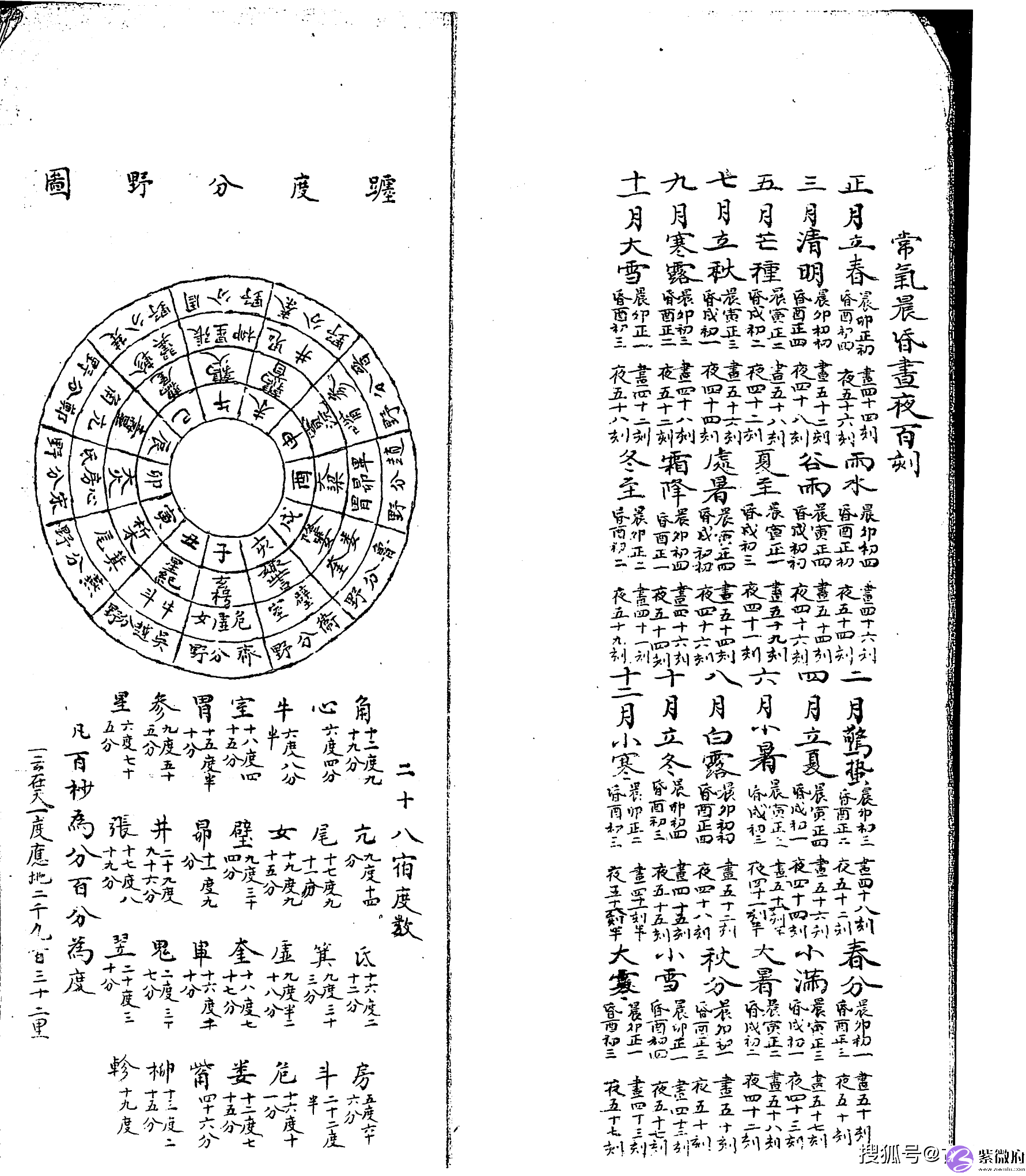 清手抄本六壬古籍《大六壬彙集壬课宫商角羽 》