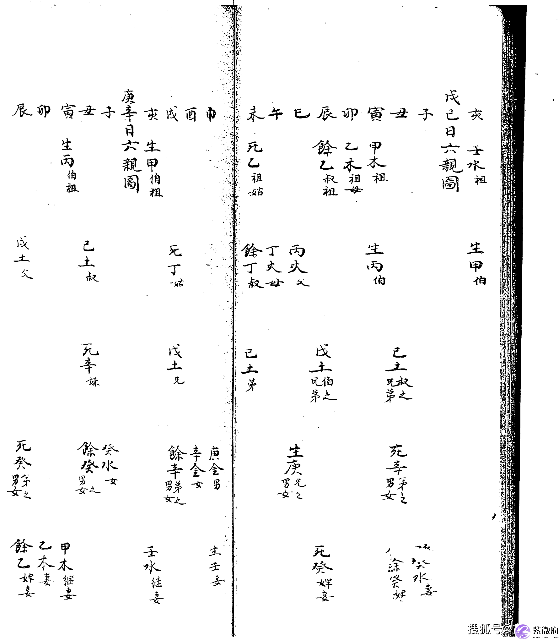 清手抄本六壬古籍《大六壬彙集壬课宫商角羽 》