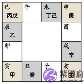 手把手教你学会大六壬