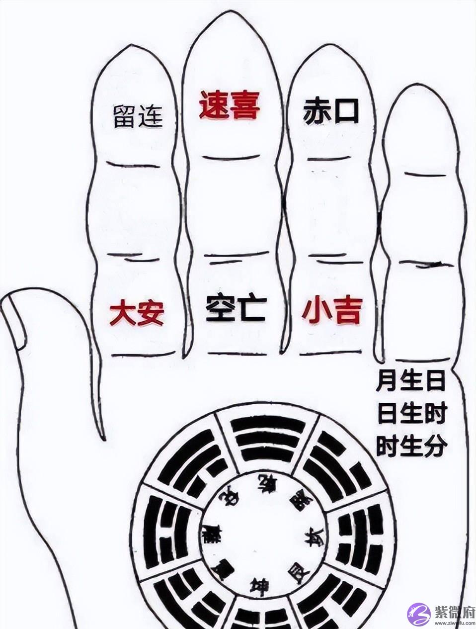 《小六壬》如何解读婚姻盘？