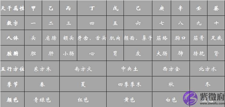 卜卦即可论断哪个脏器会生病？详解十天干，太佩服老祖宗的智慧了