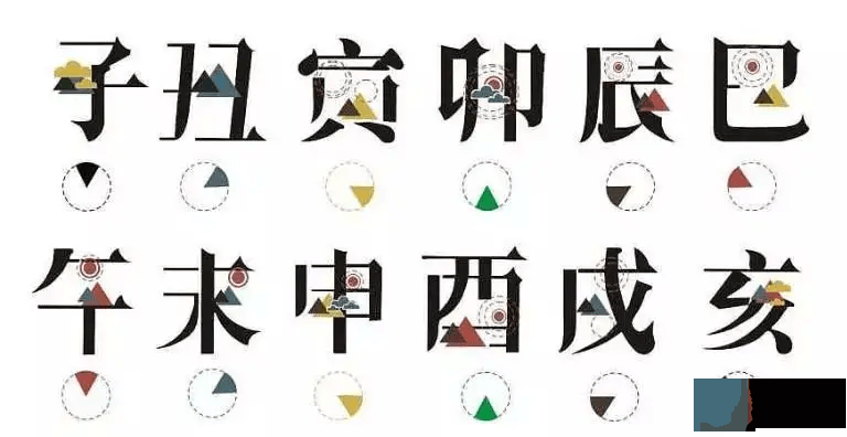 十二地支断性格，十二地支的五行与方位关系