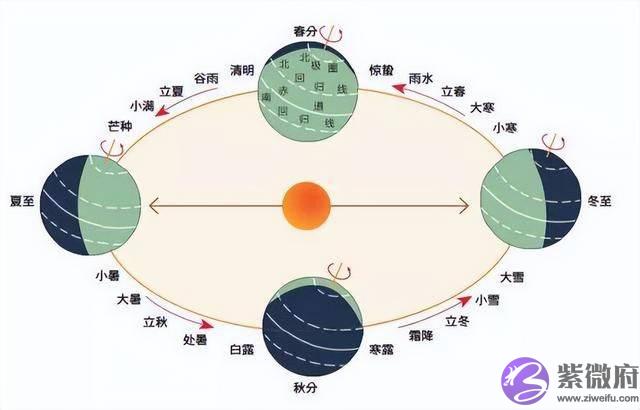 爷爷奶奶给孩子过阴历生日，爸爸妈妈要过阳历，到底哪种好？