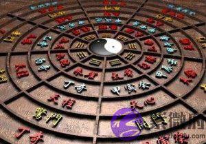 奇门遁甲观变化，九星八门看生死！