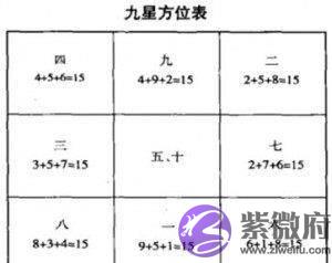 奇门遁甲观变化，九星八门看生死！