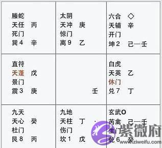 奇门遁甲是自学还是拜师比较适合？