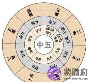 学习奇门遁甲四步走