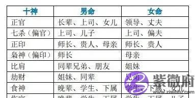查一查你是否具备上等婚姻的条件