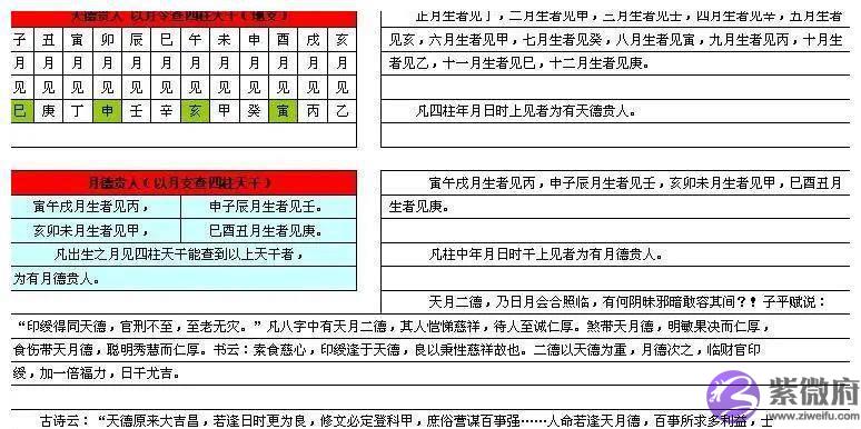 查一查你是否具备上等婚姻的条件
