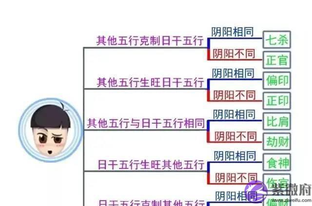 查一查你是否具备上等婚姻的条件