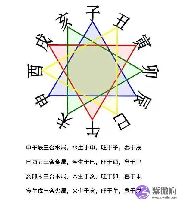 十二属相是如何分析合婚的？
