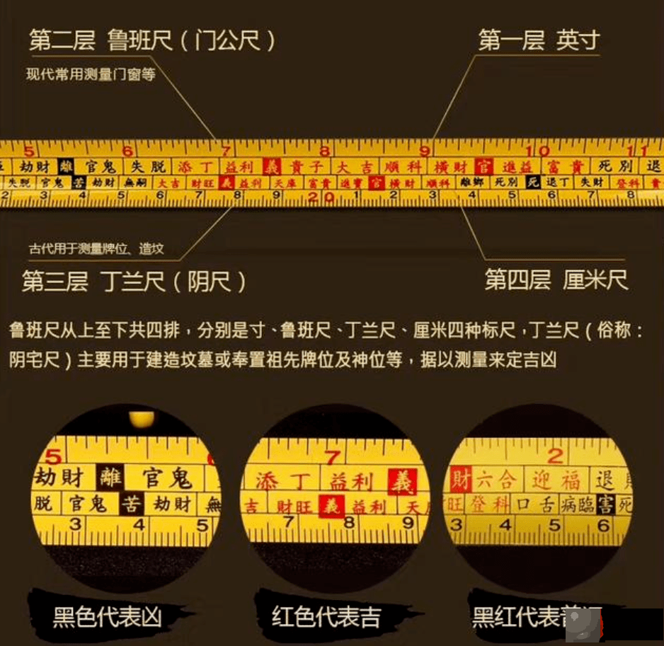 风水说：鲁班尺怎麽用？自测门户吉凶不求人！