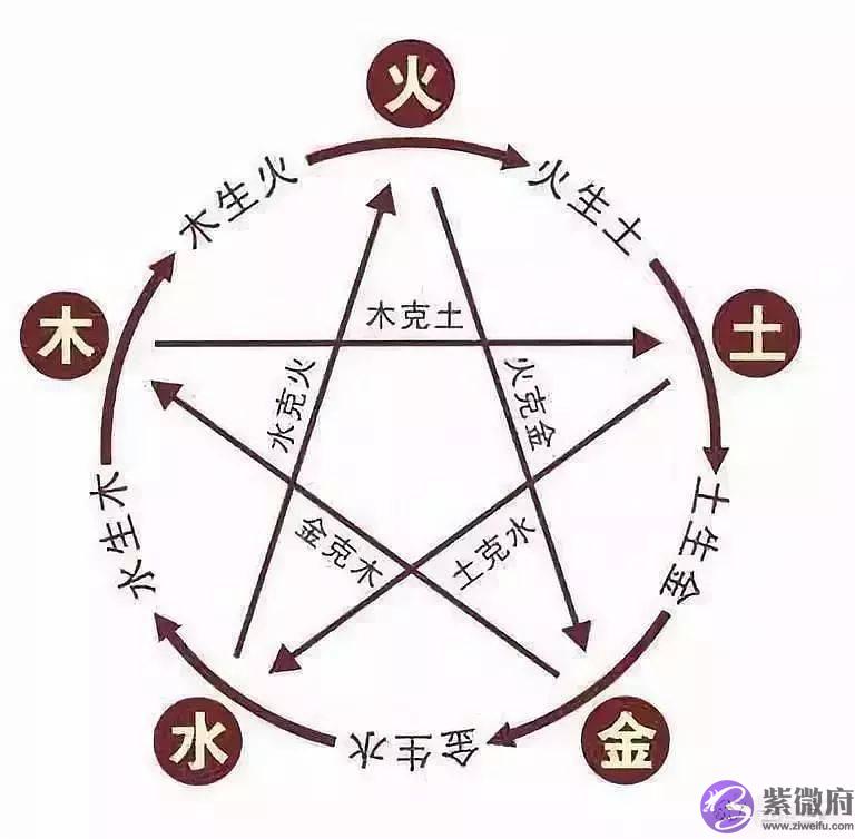 生辰十神——家族关系谱
