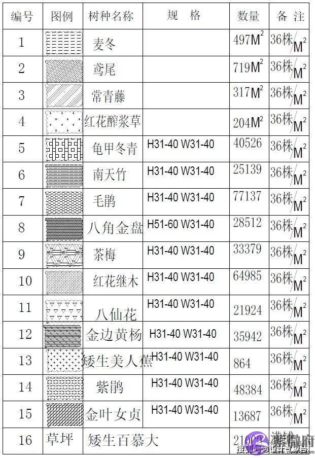 我通宵才画完的CAD，你却告诉我有现成的图块可以秒出图？