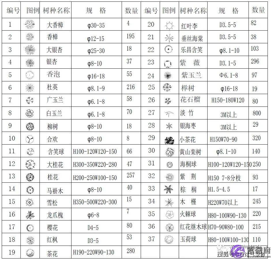 我通宵才画完的CAD，你却告诉我有现成的图块可以秒出图？