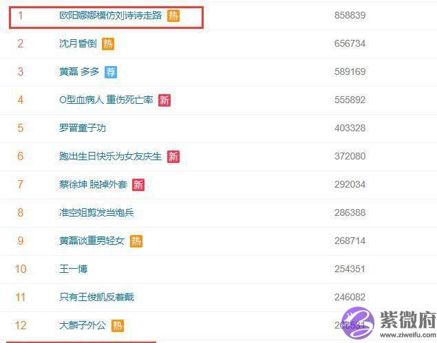 欧阳娜娜模仿刘诗诗走路，跳舞出身的她们走路都这麽特色？