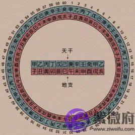 重点：大运流年看法步骤详解（5）