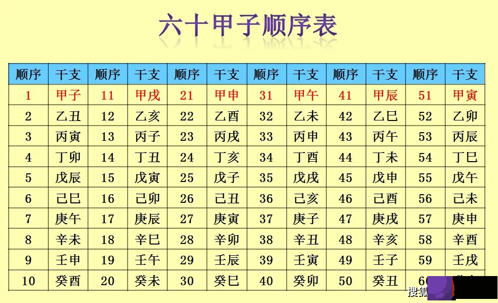 龙吟师傅来给大家讲讲流年是什麽，以及回答大家一些关于流年的问题