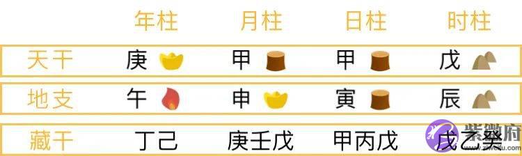 透干通根：天地人三才合一，藏干为了别人的梦想努力