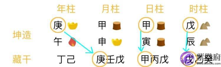 透干通根：天地人三才合一，藏干为了别人的梦想努力